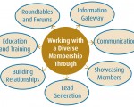 Benefits of Membership