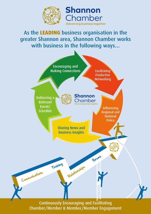 About Shannon Chamber